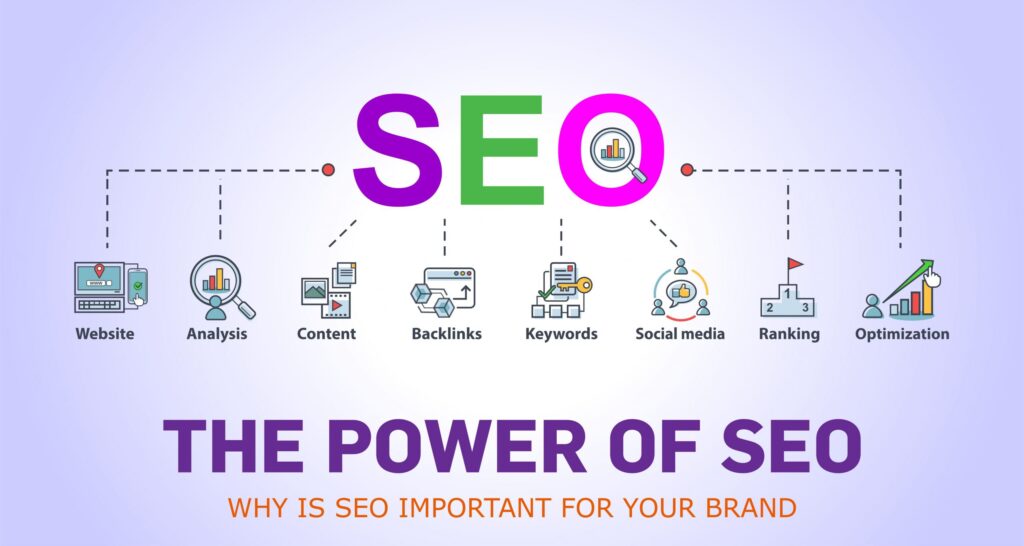 seo strategy